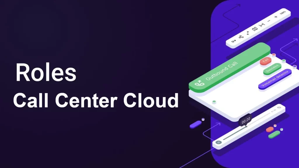 Roles de usuario en el Call Center Cloud de Voximplant