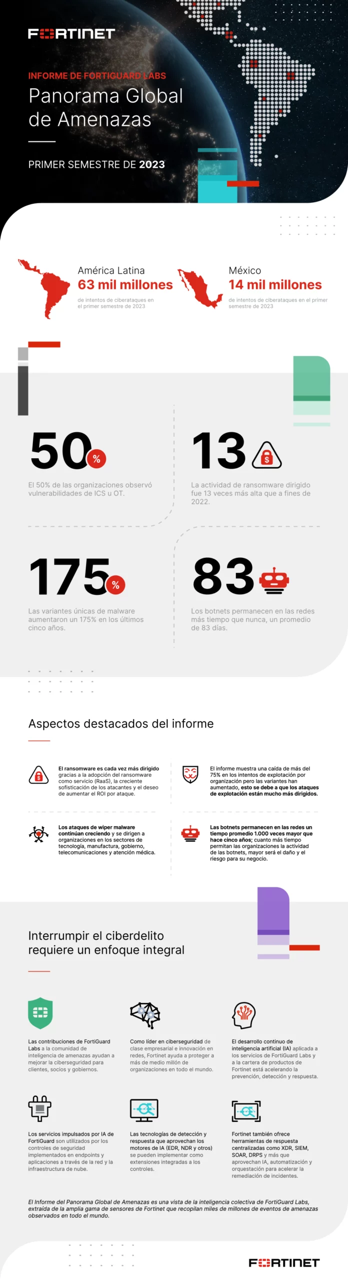 Informe FortiGuard Labs sobre amenazas globales 2023